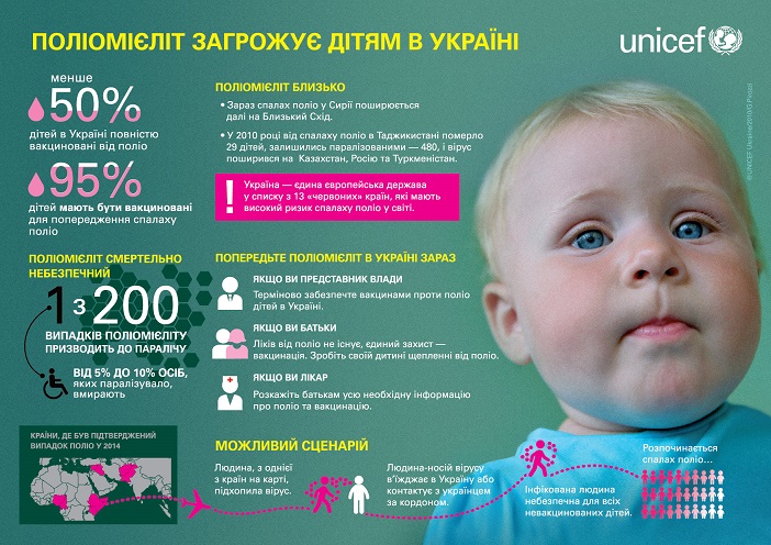 Polio ukraine unicef